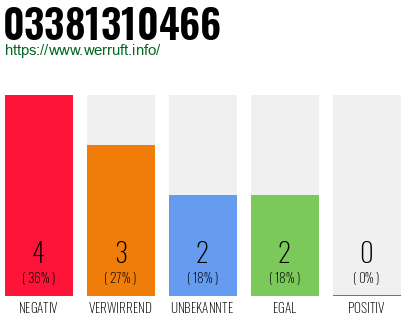 Rufnummer 03381310466 Telefonnummer 03381310466