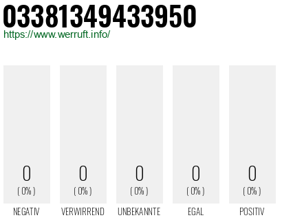 Telefonnummer 03381349433950