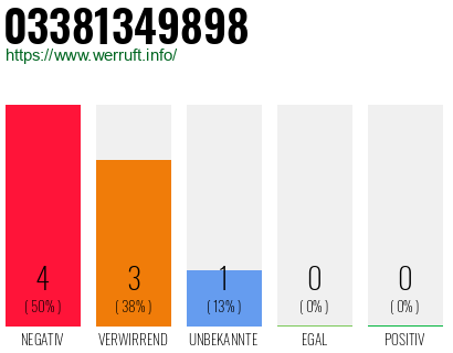 Rufnummer 03381349898 Telefonnummer 03381349898
