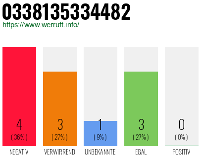Rufnummer 0338135334482 Telefonnummer 0338135334482