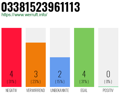 Rufnummer 03381523961113 Telefonnummer 03381523961113