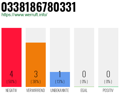 Rufnummer 0338186780331 Telefonnummer 0338186780331