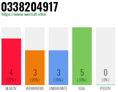 Rufnummer 0338204917 Telefonnummer 0338204917