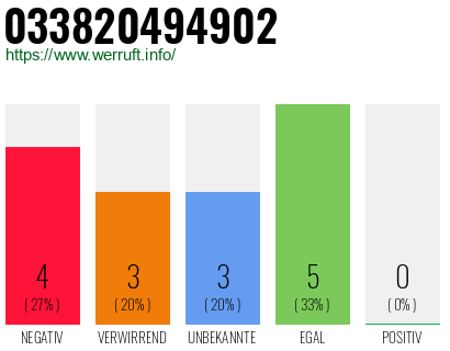 Rufnummer 033820494902 Telefonnummer 033820494902