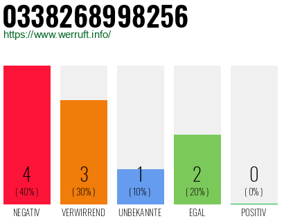 Rufnummer 0338268998256 Telefonnummer 0338268998256