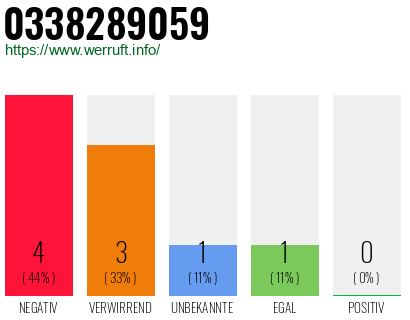 Rufnummer 0338289059 Telefonnummer 0338289059