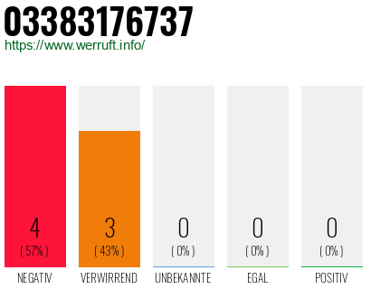 Rufnummer 03383176737 Telefonnummer 03383176737