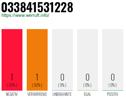 Telefonnummer 033841531228