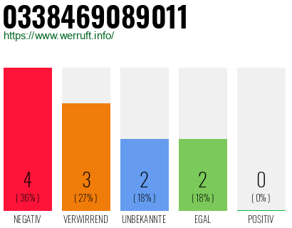 Rufnummer 0338469089011 Telefonnummer 0338469089011