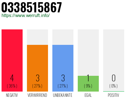 Rufnummer 0338515867 Telefonnummer 0338515867