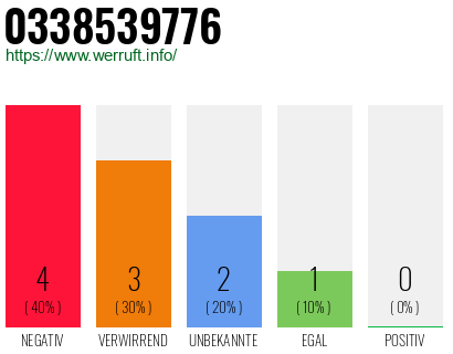 Rufnummer 0338539776 Telefonnummer 0338539776