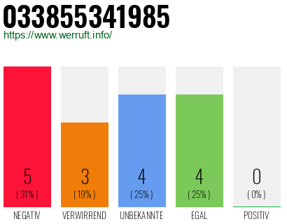 Rufnummer 033855341985 Telefonnummer 033855341985