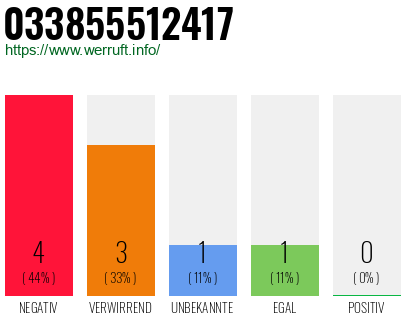 Rufnummer 033855512417 Telefonnummer 033855512417