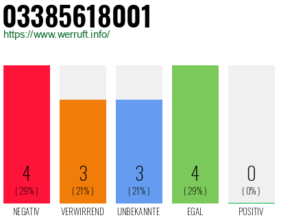 Rufnummer 03385618001 Telefonnummer 03385618001