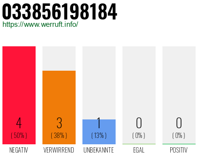 Rufnummer 033856198184 Telefonnummer 033856198184