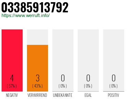 Rufnummer 03385913792 Telefonnummer 03385913792