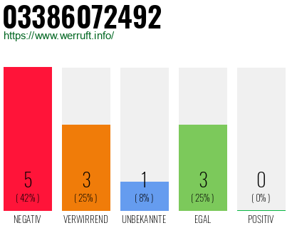 Rufnummer 03386072492 Telefonnummer 03386072492