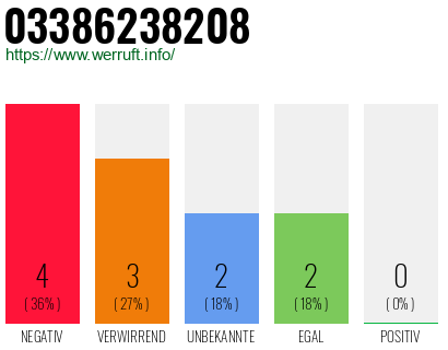 Rufnummer 03386238208 Telefonnummer 03386238208