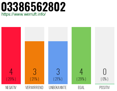 Rufnummer 03386562802 Telefonnummer 03386562802