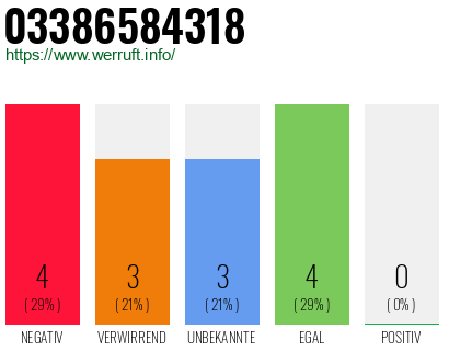 Rufnummer 03386584318 Telefonnummer 03386584318