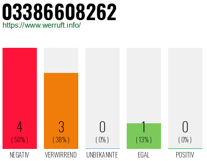 Rufnummer 03386608262 Telefonnummer 03386608262
