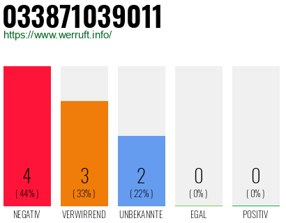 Rufnummer 033871039011 Telefonnummer 033871039011