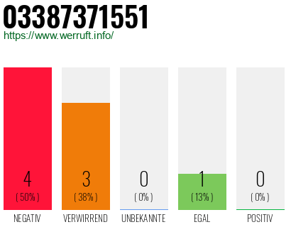 Rufnummer 03387371551 Telefonnummer 03387371551