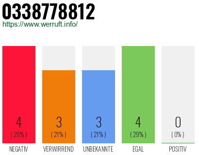 Rufnummer 0338778812 Telefonnummer 0338778812