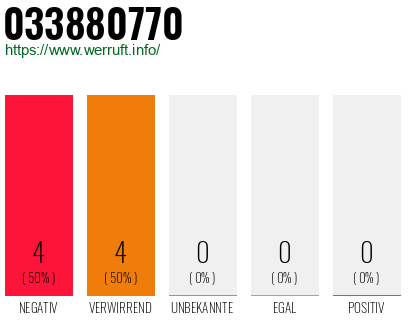 Rufnummer 033880770 Telefonnummer 033880770