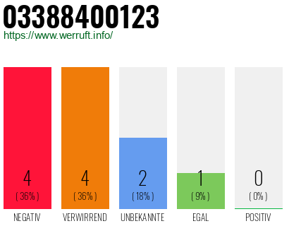 Rufnummer 03388400123 Telefonnummer 03388400123