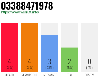 Rufnummer 03388471978 Telefonnummer 03388471978