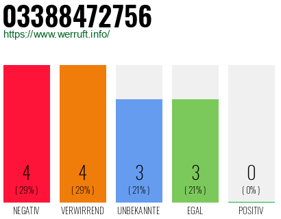 Rufnummer 03388472756 Telefonnummer 03388472756