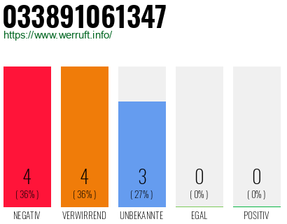 Rufnummer 033891061347 Telefonnummer 033891061347