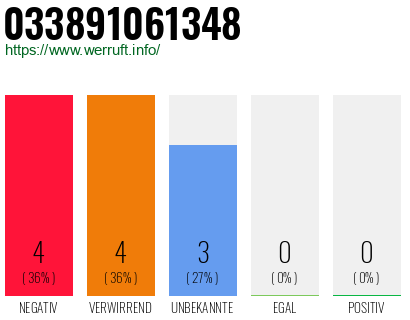 Rufnummer 033891061348 Telefonnummer 033891061348