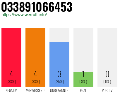 Rufnummer 033891066453 Telefonnummer 033891066453