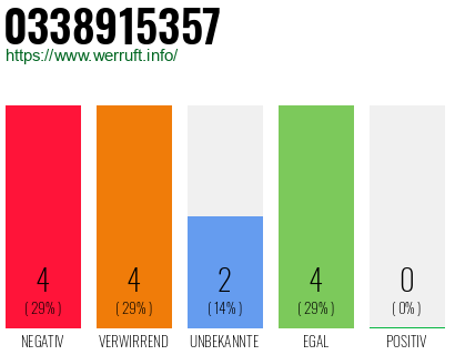 Rufnummer 0338915357 Telefonnummer 0338915357