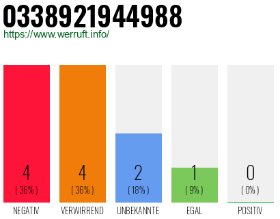 Rufnummer 0338921944988 Telefonnummer 0338921944988