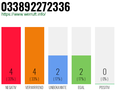 Rufnummer 033892272336 Telefonnummer 033892272336