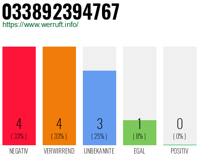 Rufnummer 033892394767 Telefonnummer 033892394767
