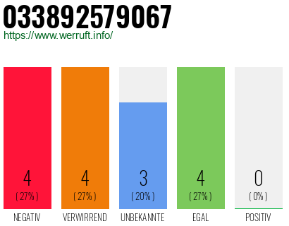 Rufnummer 033892579067 Telefonnummer 033892579067