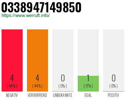Rufnummer 0338947149850 Telefonnummer 0338947149850
