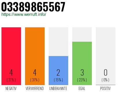 Rufnummer 03389865567 Telefonnummer 03389865567