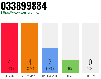 Rufnummer 033899884 Telefonnummer 033899884