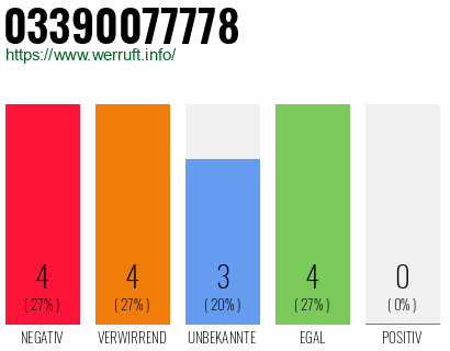 Rufnummer 03390077778 Telefonnummer 03390077778