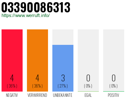 Rufnummer 03390086313 Telefonnummer 03390086313