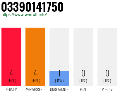 Rufnummer 03390141750 Telefonnummer 03390141750