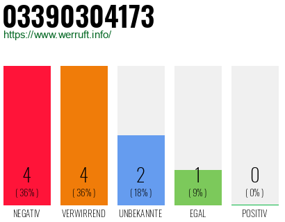 Rufnummer 03390304173 Telefonnummer 03390304173
