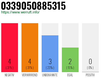 Rufnummer 0339050885315 Telefonnummer 0339050885315