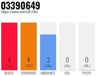 Rufnummer 03390649 Telefonnummer 03390649