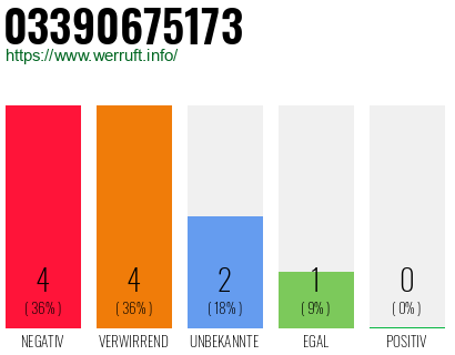 Rufnummer 03390675173 Telefonnummer 03390675173